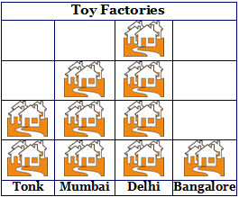 Toy Factories